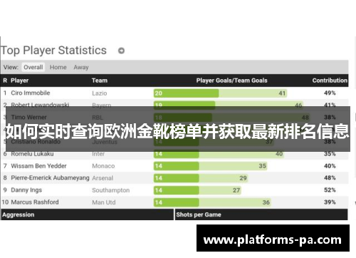 如何实时查询欧洲金靴榜单并获取最新排名信息 如何实时查询欧洲金靴榜单并获取最新排名信息