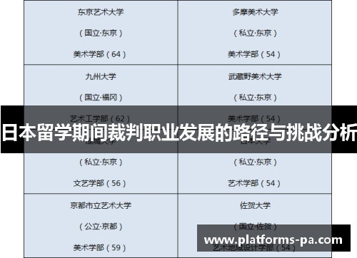日本留学期间裁判职业发展的路径与挑战分析 日本留学期间裁判职业发展的路径与挑战分析