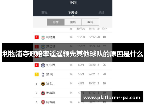 利物浦夺冠赔率遥遥领先其他球队的原因是什么 利物浦夺冠赔率遥遥领先其他球队的原因是什么