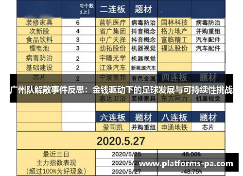 广州队解散事件反思:金钱驱动下的足球发展与可持续性挑战 广州队解散事件反思:金钱驱动下的足球发展与可持续性挑战