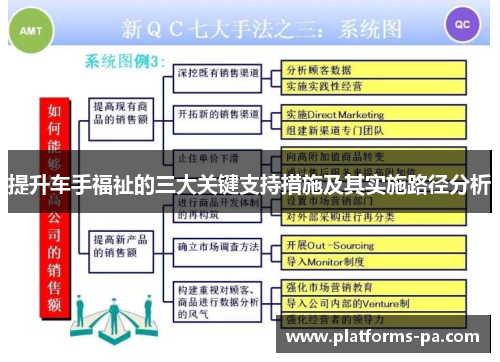 提升车手福祉的三大关键支持措施及其实施路径分析 提升车手福祉的三大关键支持措施及其实施路径分析