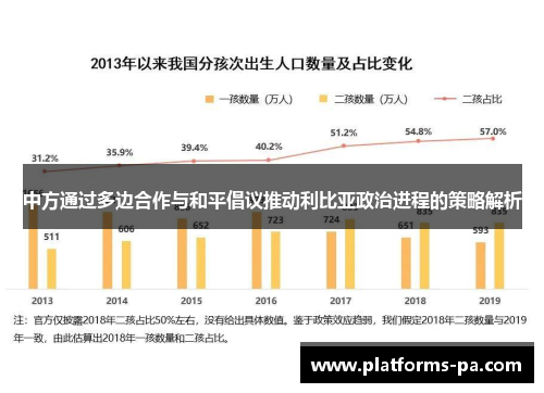 中方通过多边合作与和平倡议推动利比亚政治进程的策略解析 中方通过多边合作与和平倡议推动利比亚政治进程的策略解析