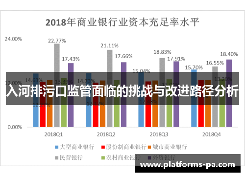 入河排污口监管面临的挑战与改进路径分析 入河排污口监管面临的挑战与改进路径分析