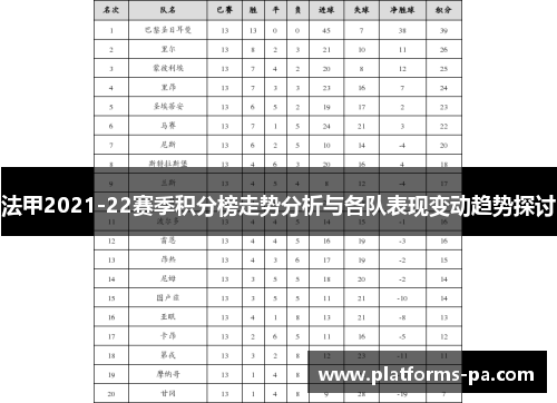 法甲2021-22赛季积分榜走势分析与各队表现变动趋势探讨 法甲2021-22赛季积分榜走势分析与各队表现变动趋势探讨