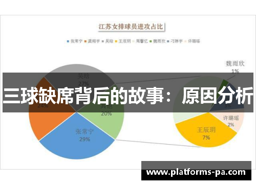 三球缺席背后的故事:原因分析 三球缺席背后的故事:原因分析