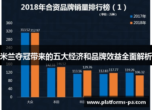 米兰夺冠带来的五大经济和品牌效益全面解析 米兰夺冠带来的五大经济和品牌效益全面解析