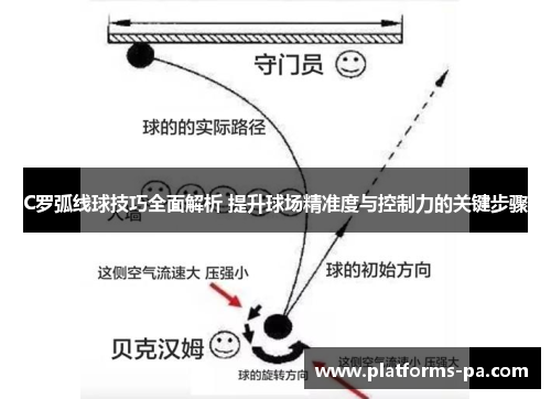 C罗弧线球技巧全面解析 提升球场精准度与控制力的关键步骤 C罗弧线球技巧全面解析 提升球场精准度与控制力的关键步骤