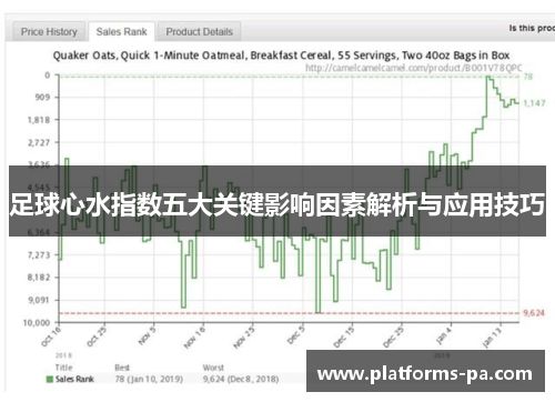 足球心水指数五大关键影响因素解析与应用技巧 足球心水指数五大关键影响因素解析与应用技巧