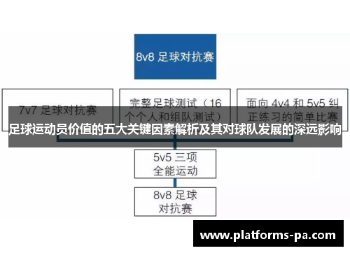 足球运动员价值的五大关键因素解析及其对球队发展的深远影响 足球运动员价值的五大关键因素解析及其对球队发展的深远影响