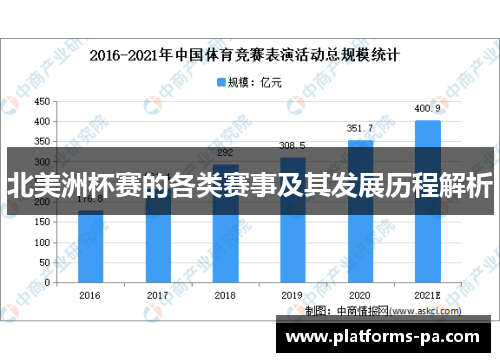 北美洲杯赛的各类赛事及其发展历程解析