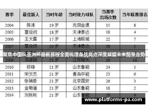 聚焦中国队亚洲杯最新赛程全面梳理备战亮点深度展望未来前景走势