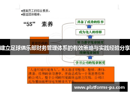 建立足球俱乐部财务管理体系的有效策略与实践经验分享