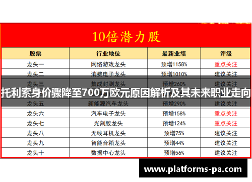 托利索身价骤降至700万欧元原因解析及其未来职业走向