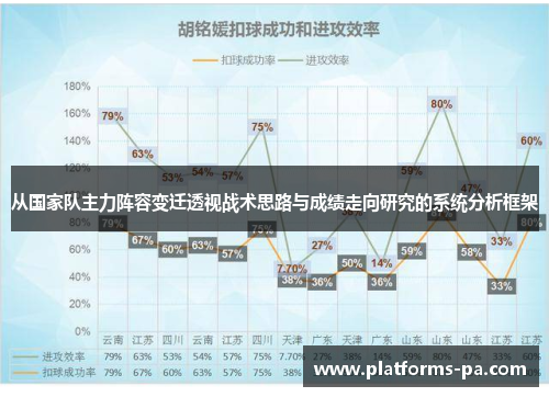 从国家队主力阵容变迁透视战术思路与成绩走向研究的系统分析框架 从国家队主力阵容变迁透视战术思路与成绩走向研究的系统分析框架