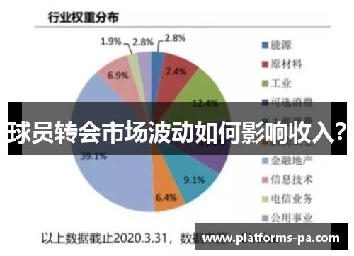 球员转会市场波动如何影响收入？