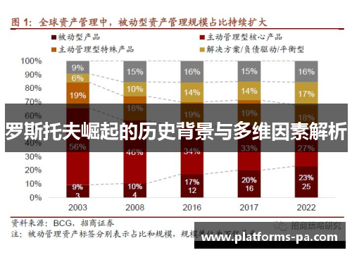 罗斯托夫崛起的历史背景与多维因素解析