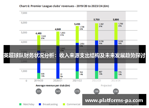 英超球队财务状况分析：收入来源支出结构及未来发展趋势探讨