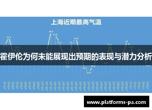 霍伊伦为何未能展现出预期的表现与潜力分析 霍伊伦为何未能展现出预期的表现与潜力分析