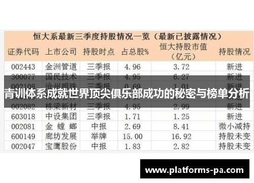 青训体系成就世界顶尖俱乐部成功的秘密与榜单分析